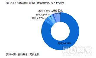 2016年江苏省互联网金融行业发展指数报告